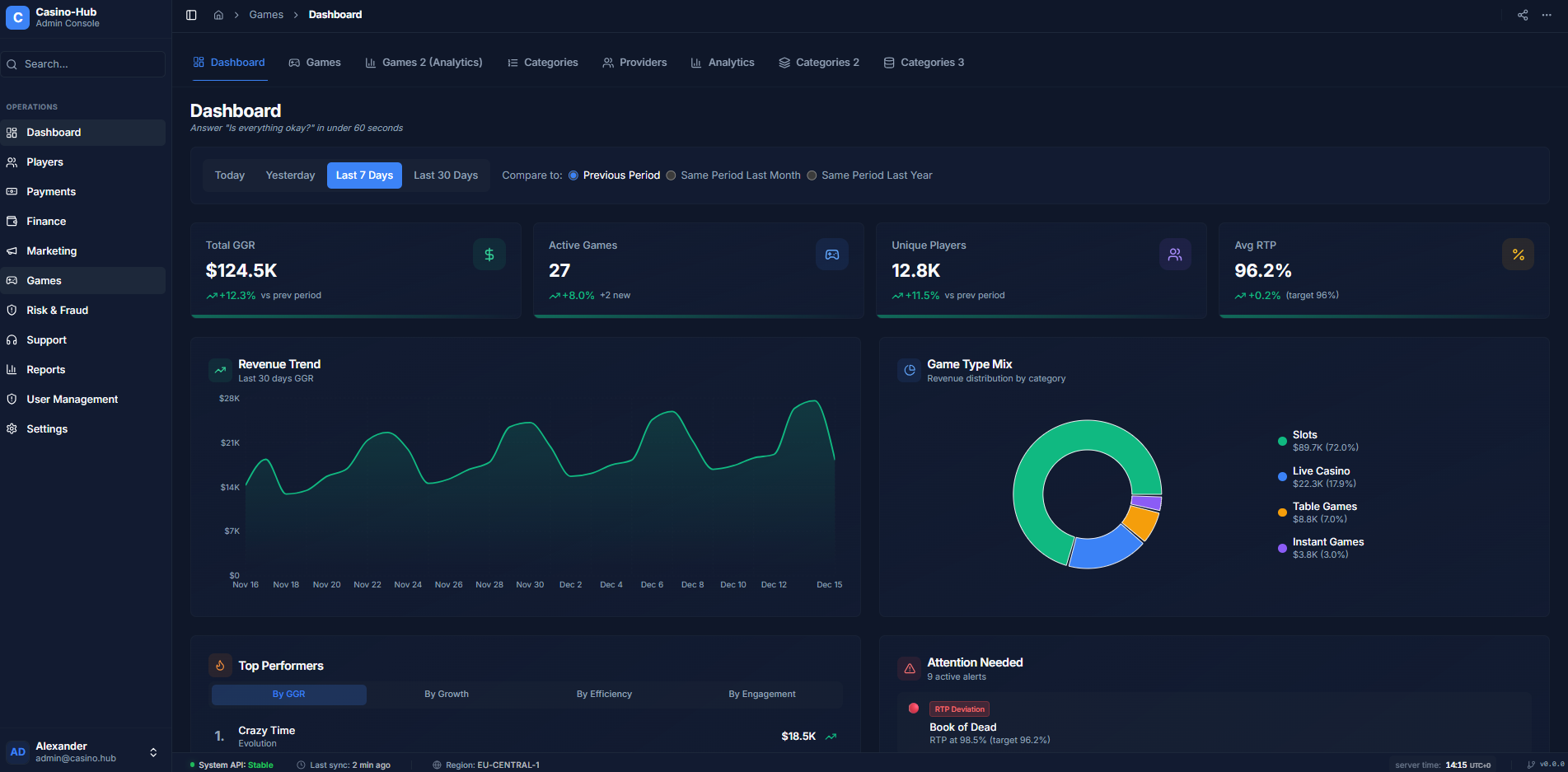 Live Dashboard